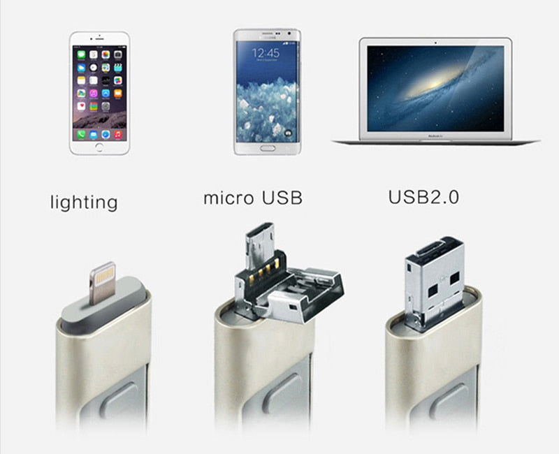 3-in-1 OTG USB Drive for Phone & Computer
